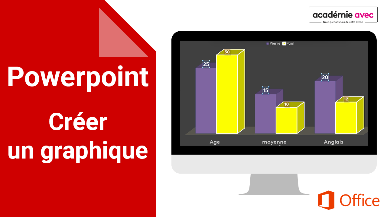Comment faire un graphique sur PowerPoint ? - Academie Avec