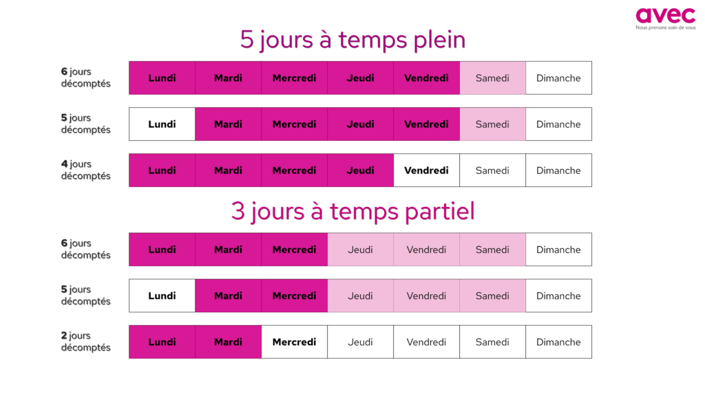 Comment sont décomptés les congés ouvrables ?