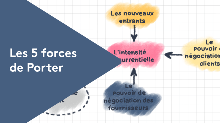 Les 5 forces de Porter