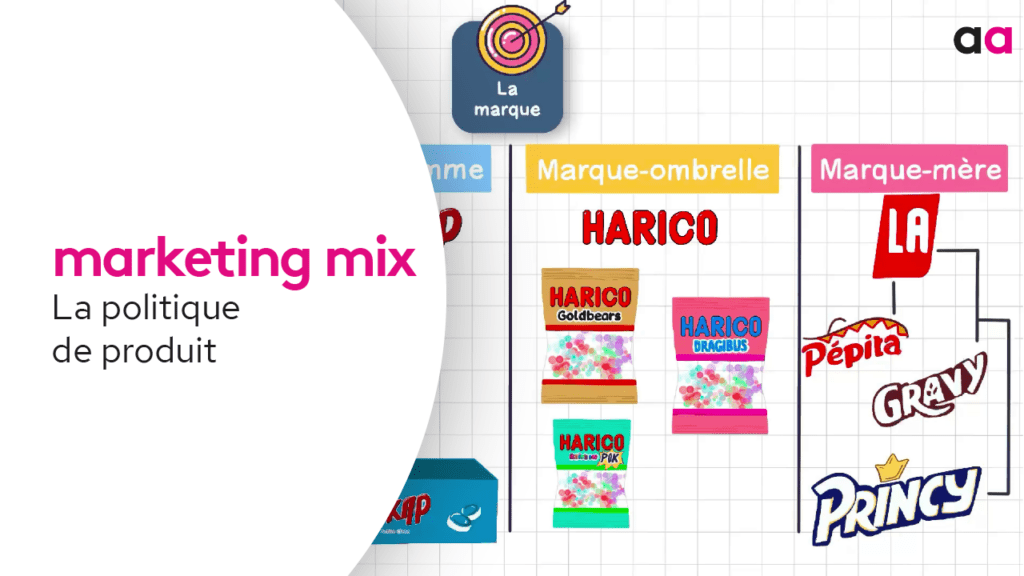 marketing-mix-politique-produit