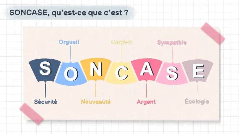Qu'est-ce que le SONCASE ?